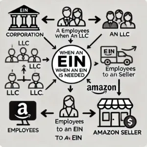 How to Get an EIN Number for Amazon? 