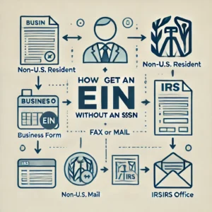 How to Get an EIN Without SSN?